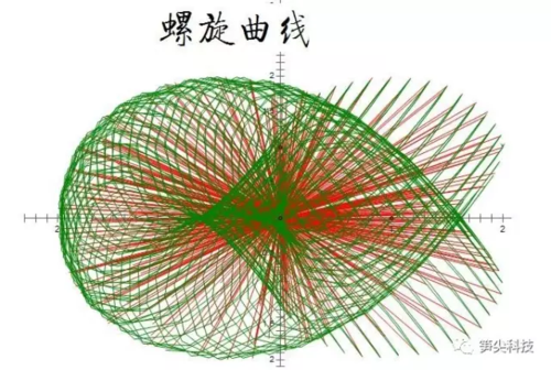 螺旋曲线