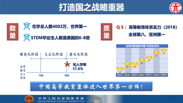 吴岩司长基础学科拔尖学生培养计划2.0基地遴选工作报告PPT