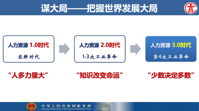 吴岩司长基础学科拔尖学生培养计划2.0基地遴选工作报告PPT