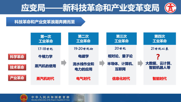 吴岩司长基础学科拔尖学生培养计划2.0基地遴选工作报告PPT