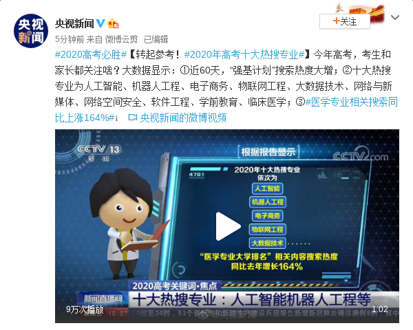 高考热搜前八专业均是科创类,趋势清晰可见! 高考热搜前八专业均是科创类,趋势清晰可见!